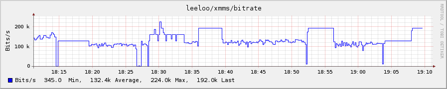 Plugin-xmms-bitrate.png