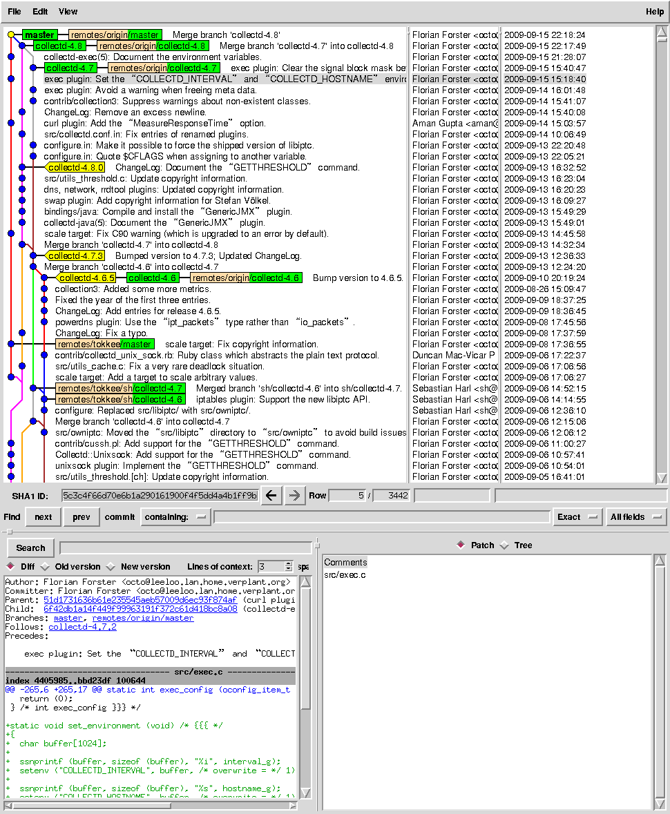 Screenshot of *gitk* in which the three branches are visible nicely. Also note the now defunct “collectd-4.6” branch near the bottom.
