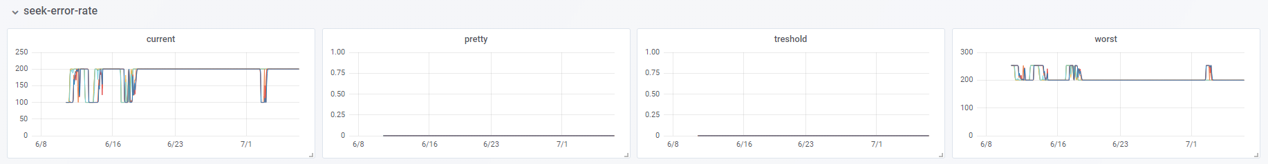 Smart.status.example.1.png