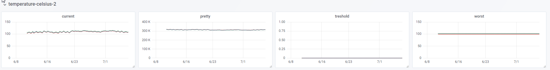Smart.status.example.2.png