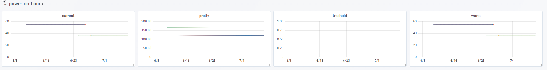 Smart.status.example.3.png
