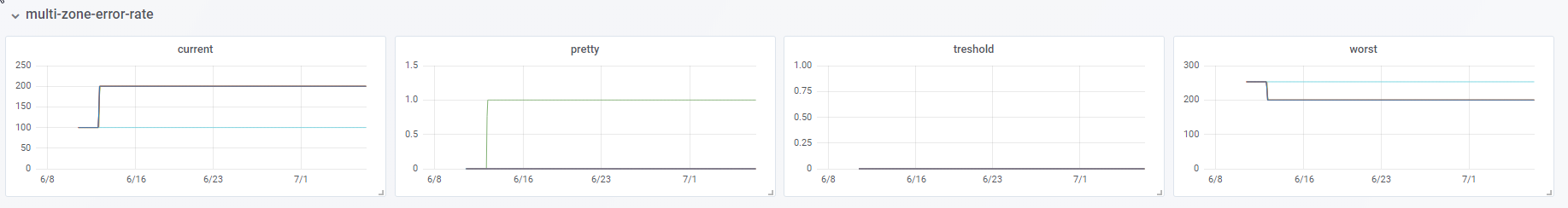 Smart.status.example.4.png