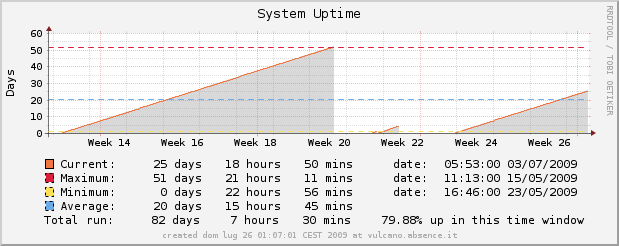 Uptime.png