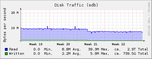 Writes-per-second-disk-octets.png