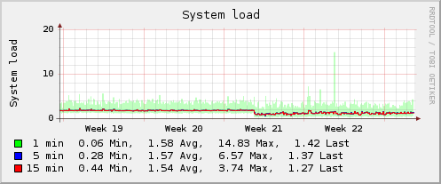 Writes-per-second-load.png